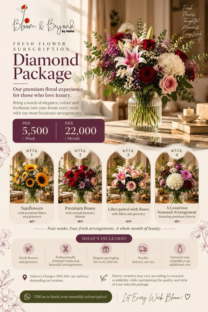 Diamond fresh flower subscription package by Bloom & Beyond, Lahore — four weekly arrangements: Sunflowers with premium fillers and fresh greenery; Premium roses with complementary blooms and greenery; Lilies paired with roses, fillers and greenery; A premium seasonal arrangement of roses, lilies or other statement flowers